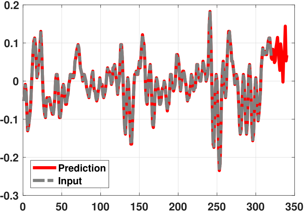 Figure 10.26
