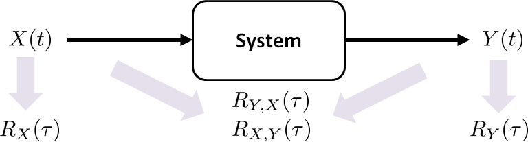 Figure 10.23