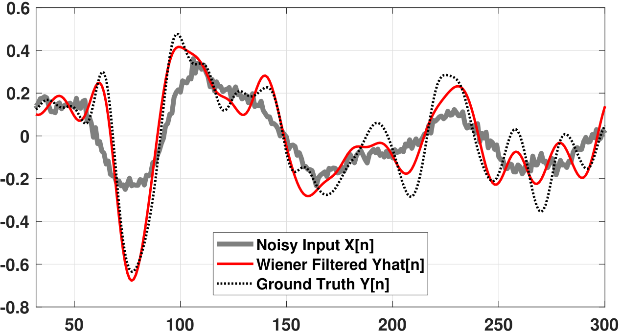 Figure 10.30