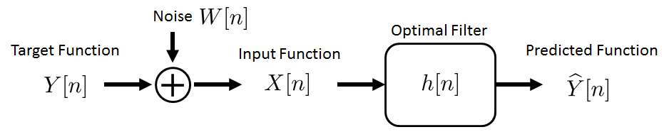Figure 10.27