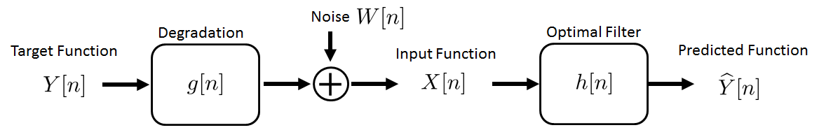 Figure 10.29