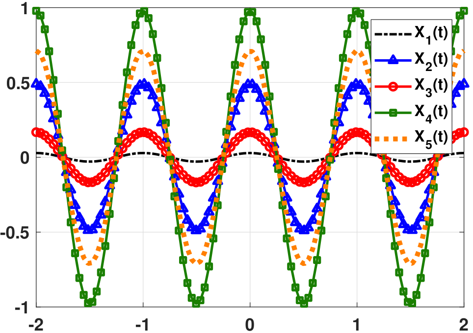 Figure 10.5