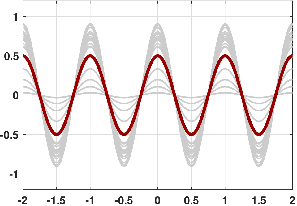 Figure 10.7