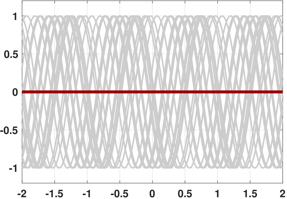 Figure 10.8