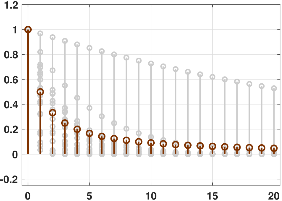 Figure 10.9