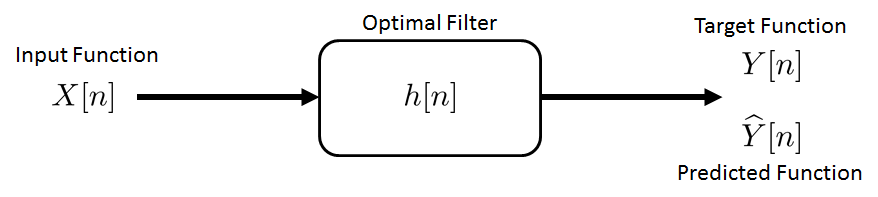Figure 10.24
