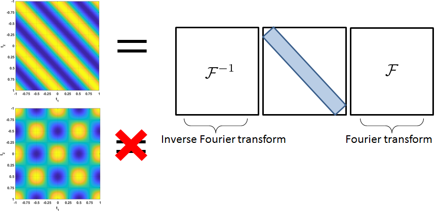 Figure 10.20