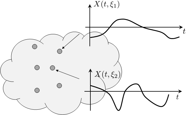 Figure 10.3