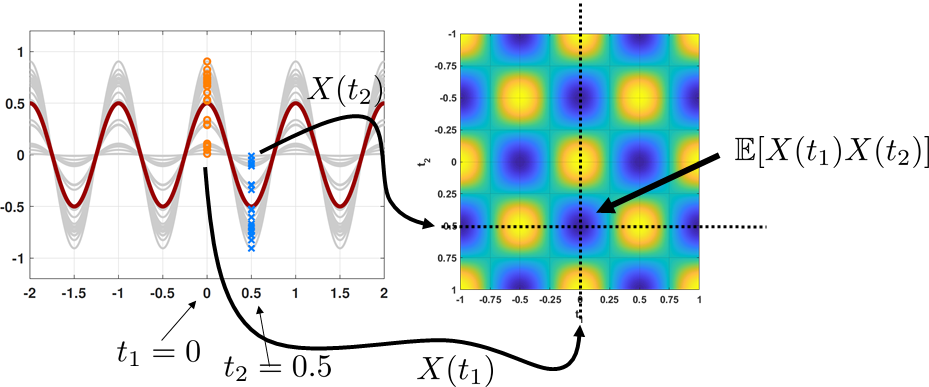 Figure 10.12