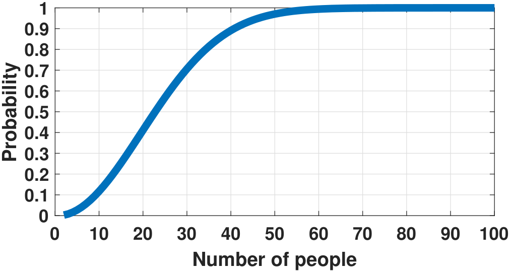 Figure 1.16