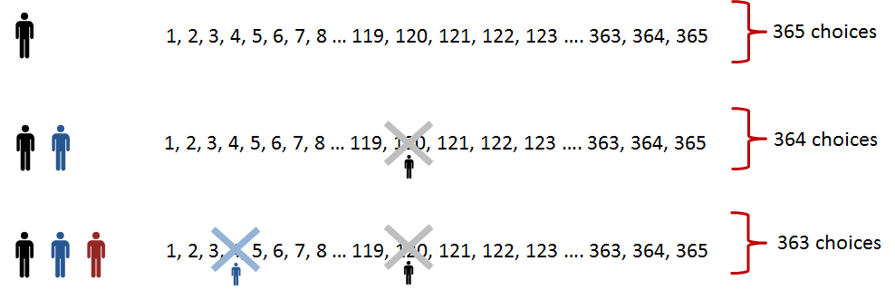 Figure 1.17