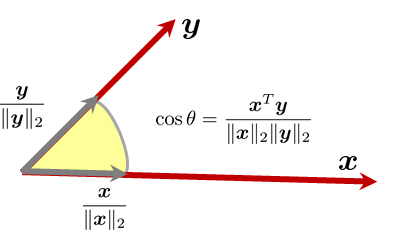 Figure 1.15