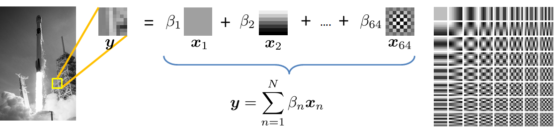 Figure 1.13