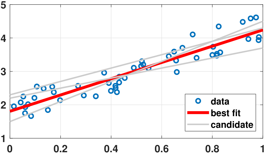 Figure 1.12