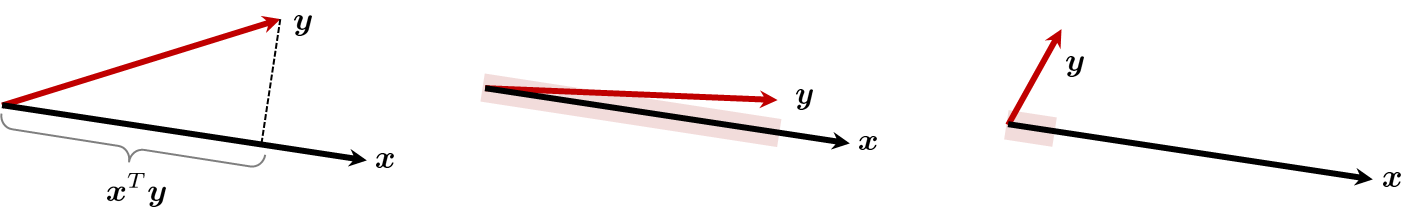 Figure 1.14