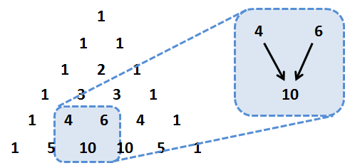 Figure 1.4