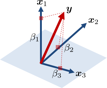 Figure 1.11