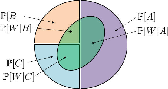 Figure 2.34