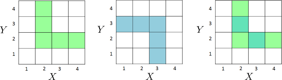 Figure 2.28