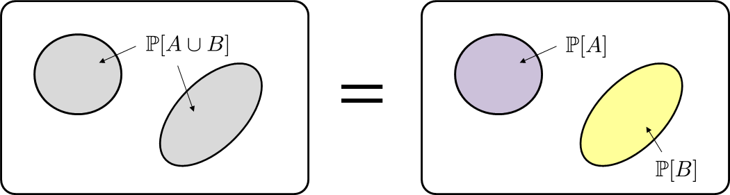Figure 2.22