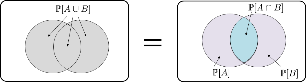 Figure 2.25