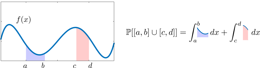 Figure 2.24