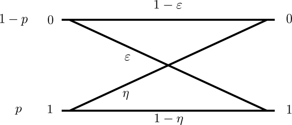 Figure 2.35