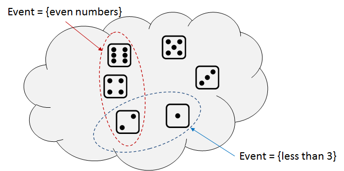 Figure 2.14