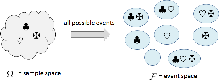 Figure 2.15