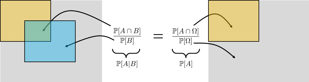 Figure 2.29