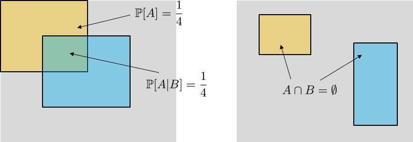 Figure 2.30