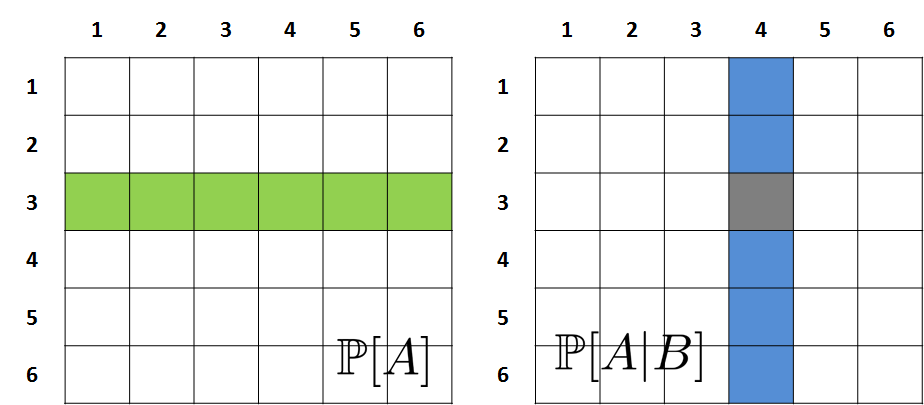 Figure 2.31