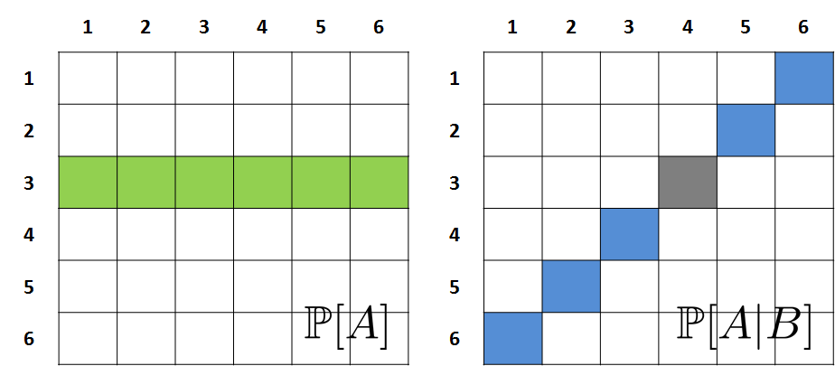 Figure 2.32