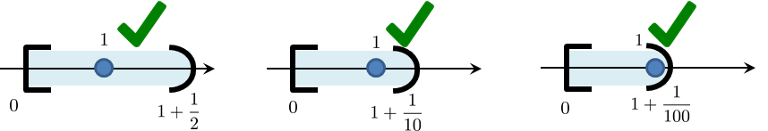 Figure 2.7