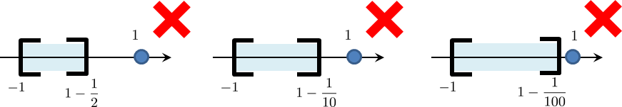 Figure 2.5