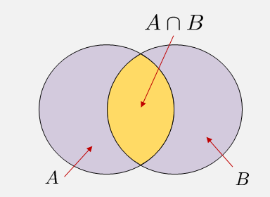Figure 2.6