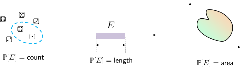 Figure 2.17