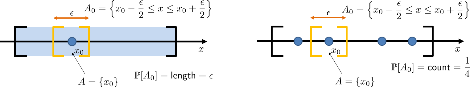 Figure 2.21