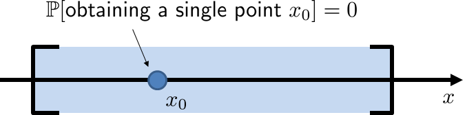 Figure 2.20