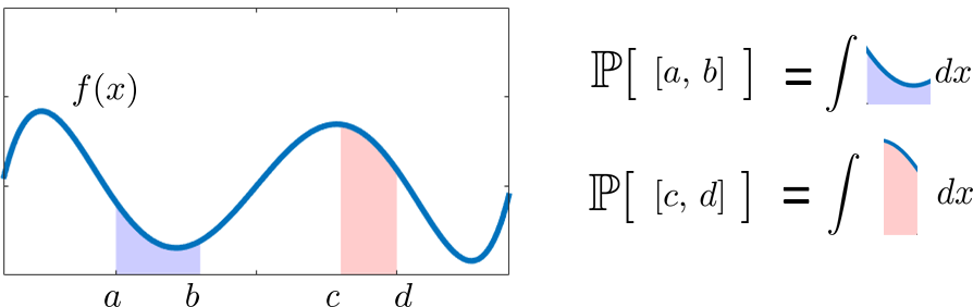 Figure 2.19