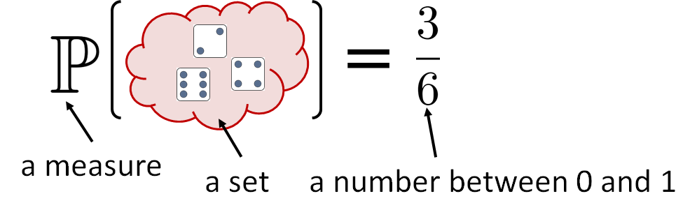 Figure 2.1