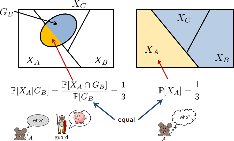 Figure 2.38