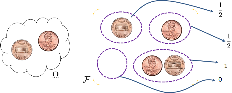 Figure 2.16