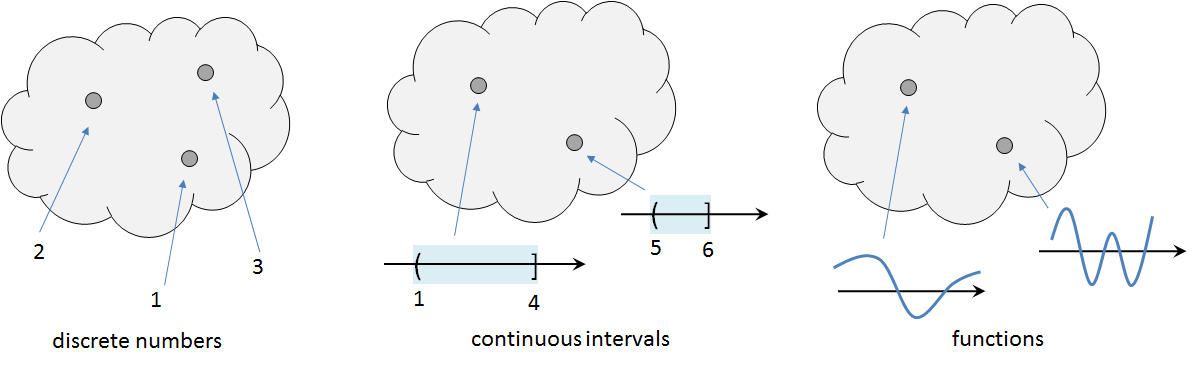 Figure 2.13