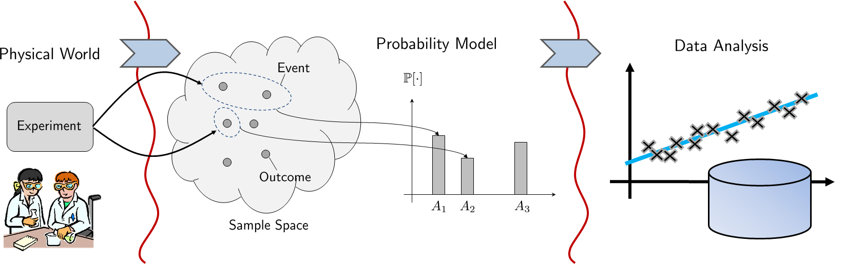 Figure 2.12