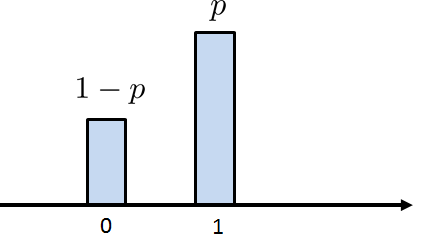 Figure 3.21