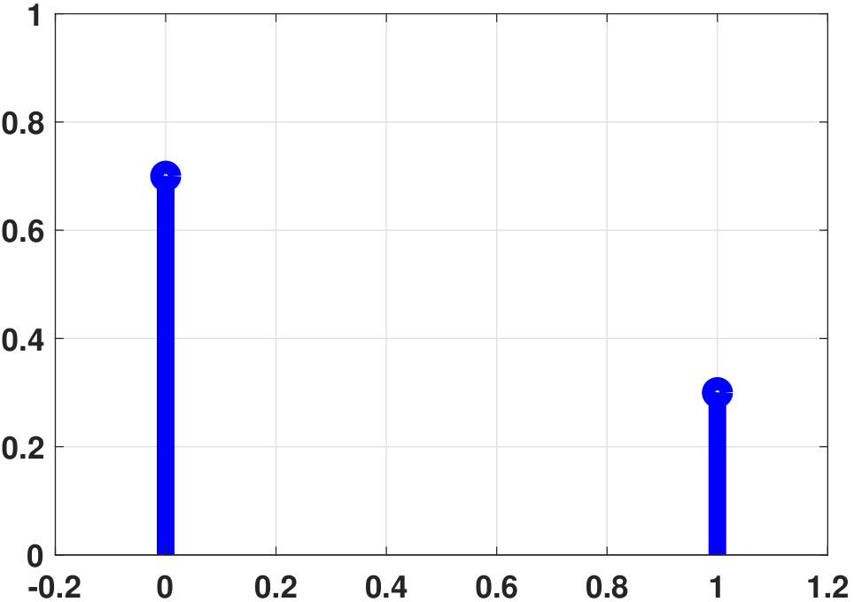Figure 3.22