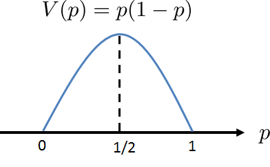 Figure 3.23