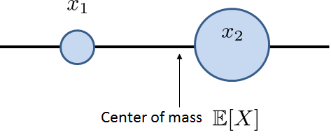 Figure 3.16