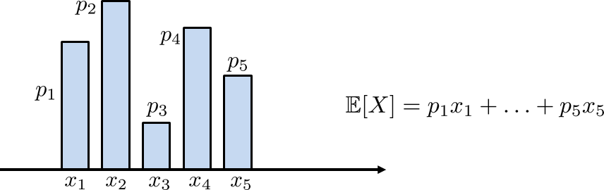 Figure 3.14